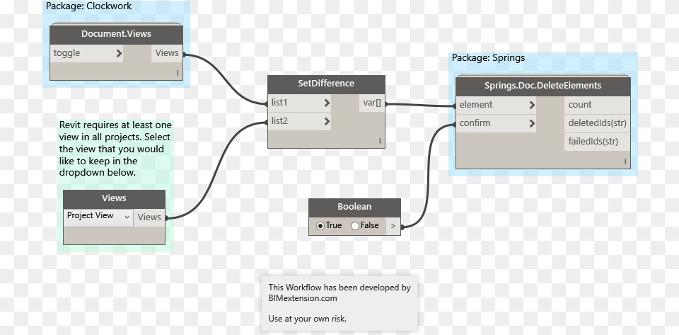 Use Dynamo To Delete All Views In Revit Delete Elements Dynamo, Diagram, Uml Diagram Png Image