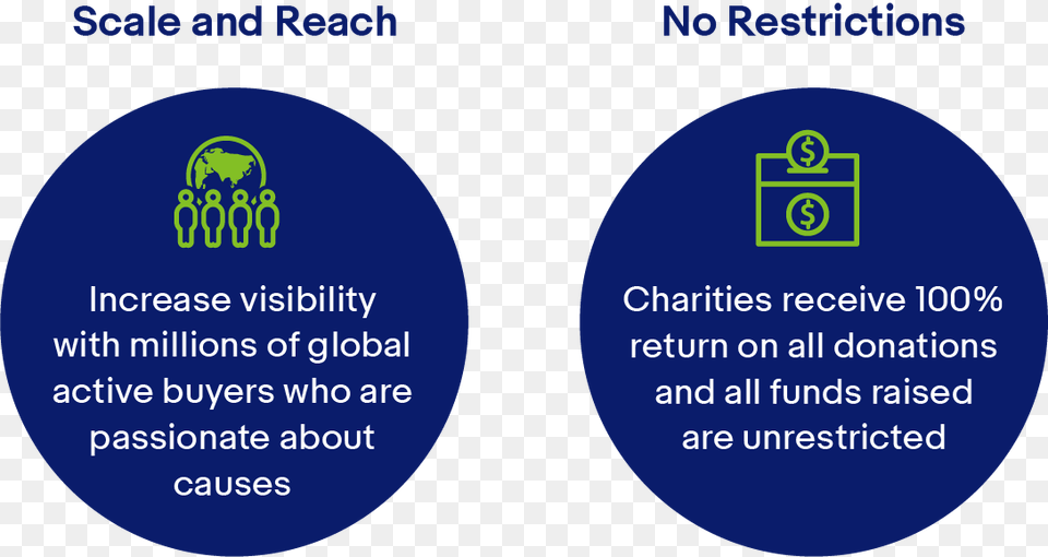 Use Ebay For Charity For Scale And Reach And No Restrictions Circle Free Png