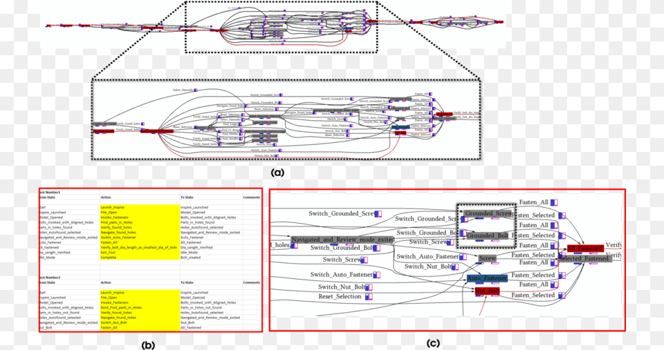 Use Of Pathfinder For Our Case Study Of Fasteners In Diagram, Cad Diagram Free Png Download