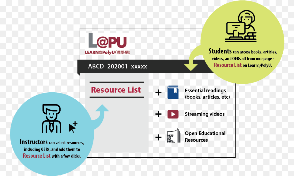 Use Resource List To Find Your Course Diagram, File, Face, Head, Person Free Transparent Png