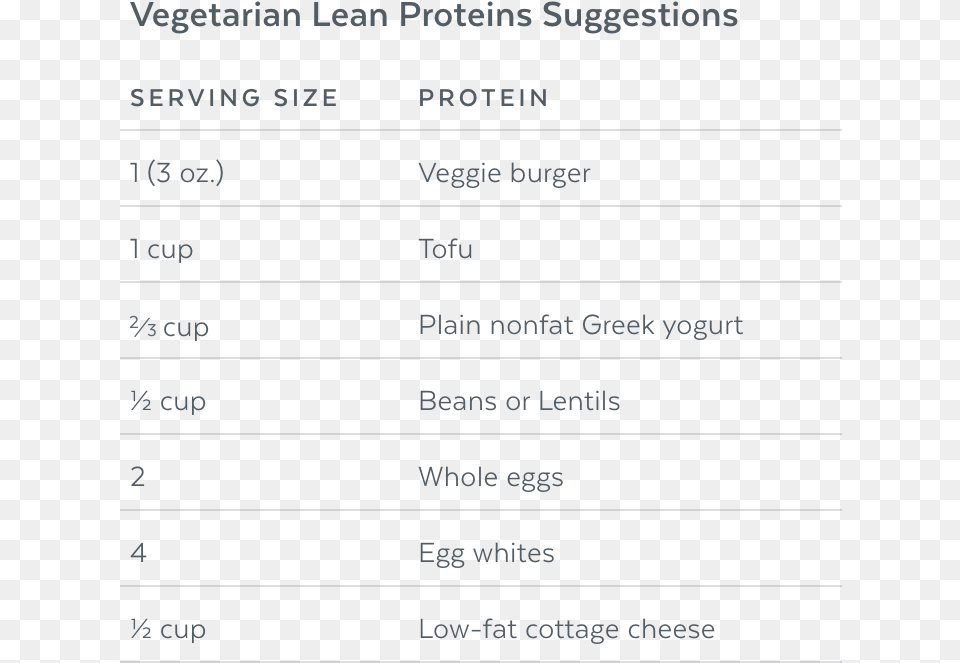 Use This List Of Lean Proteins And Their Recommended Drawing, Page, Text, Chart, Plot Free Transparent Png