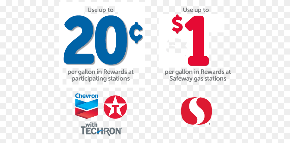 Use Up To 20 Per Gallon In Rewards At Participating Safeway Chevron, Number, Symbol, Text Free Png Download