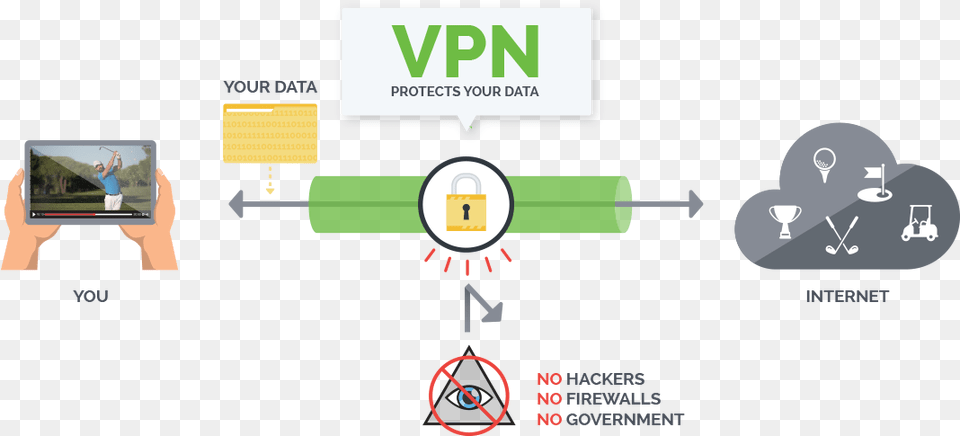Use Vpn, Electronics, Mobile Phone, Phone, Person Free Transparent Png