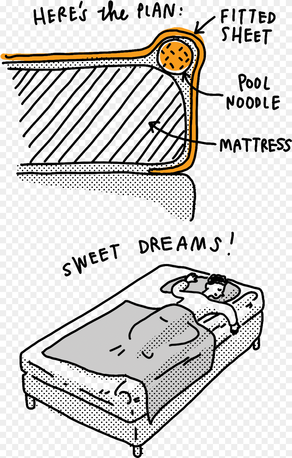 Use Your Noodle Bed, Electronics, Hardware, Smoke Pipe, Computer Hardware Free Transparent Png