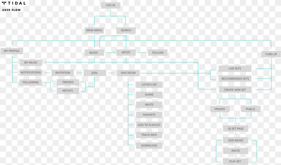 User Flow, Scoreboard, Diagram, Uml Diagram Png Image