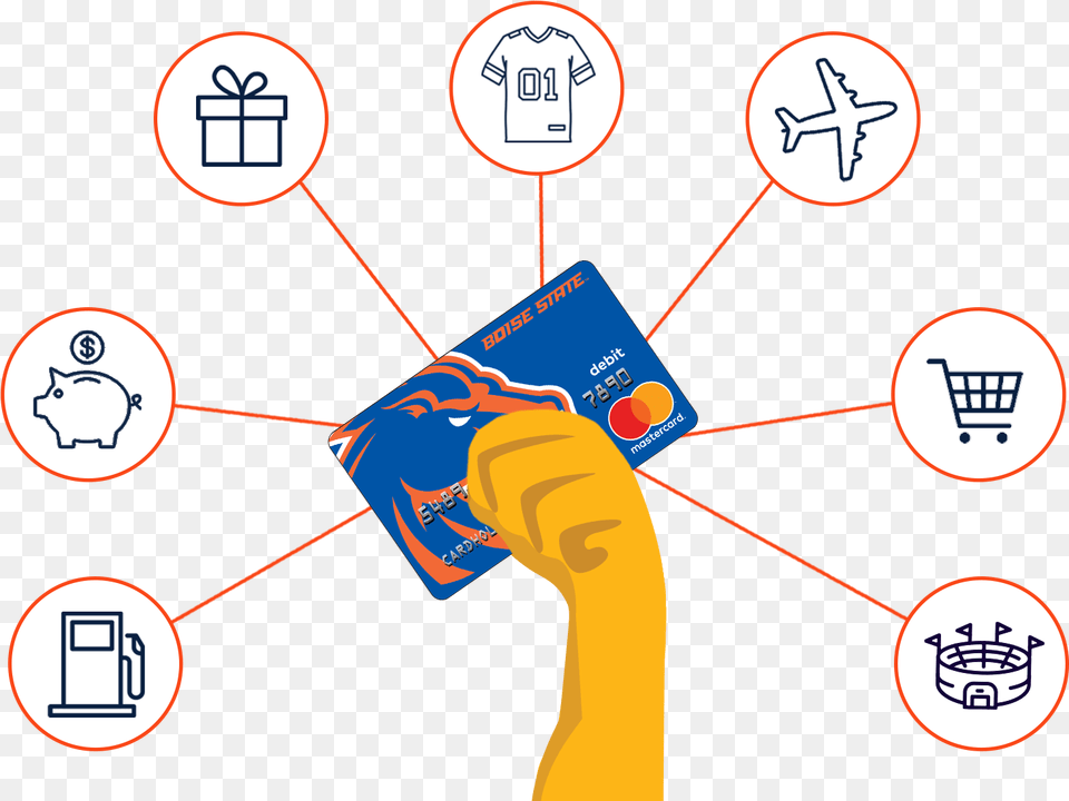 User Friendly Mobile App Diagram, Text, Credit Card Free Png