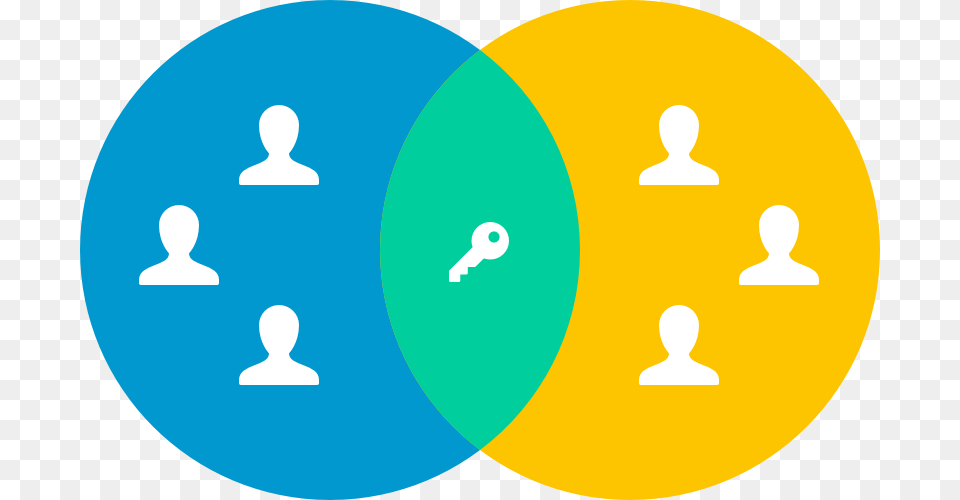 User Personas Circle Circle, Diagram, Disk Free Png