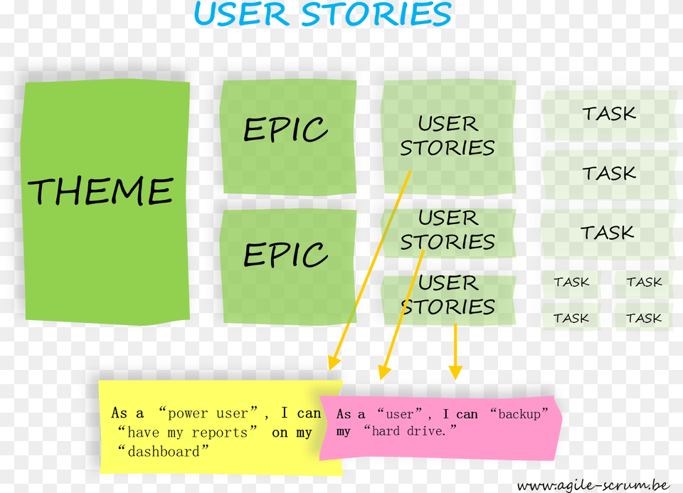User Story, Text, Chart, Plot Free Transparent Png