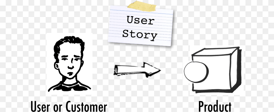 User Story, Baby, Person, Face, Head Free Png