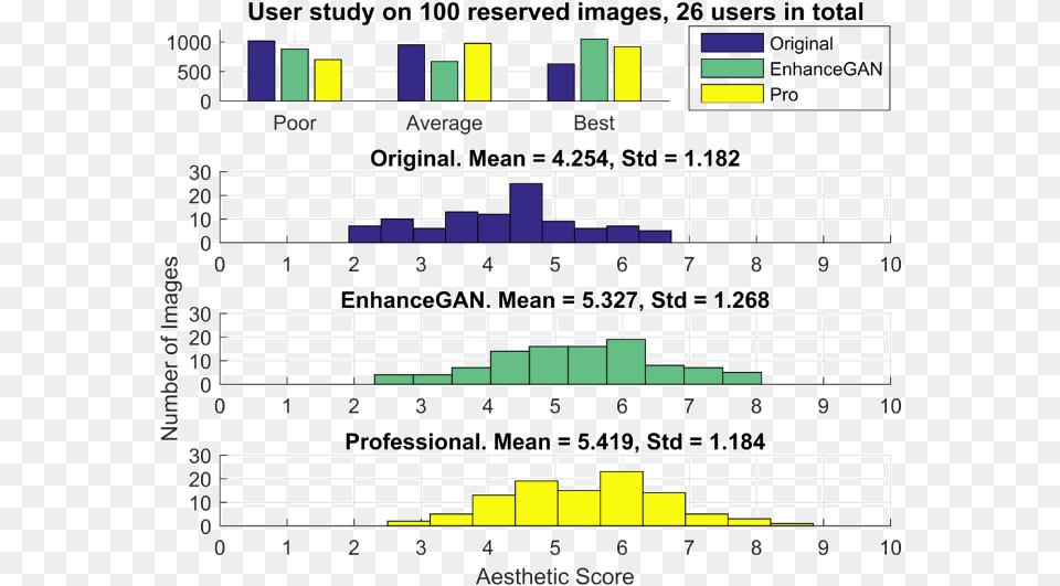 User Study On Val100 Diagram, Scoreboard Png Image