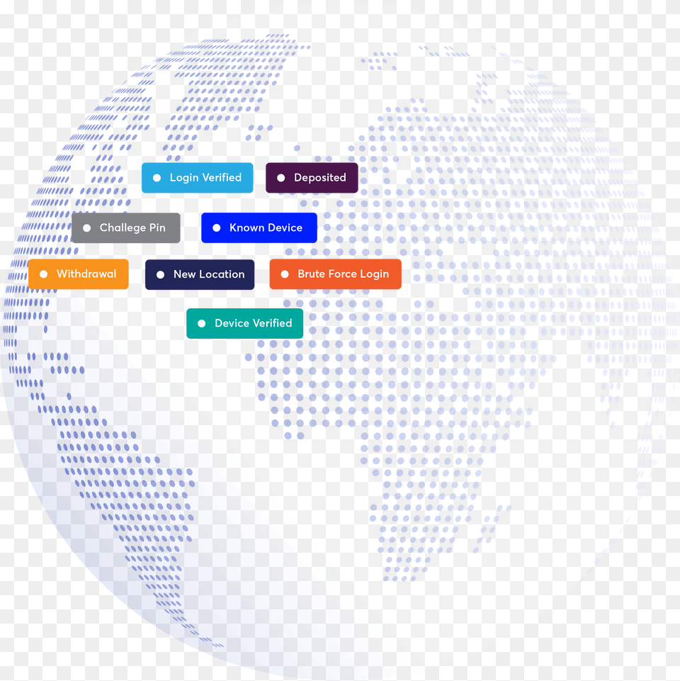 User Trained Ai Circle, Sphere, Disk, Text Free Png Download
