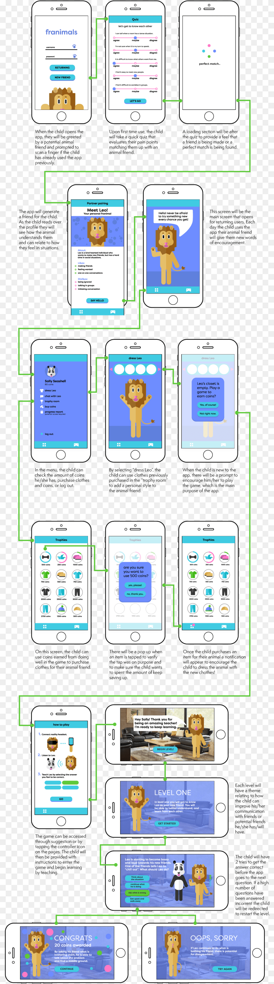 User Web Flow Mobile Phone, Electronics, Mobile Phone, Text, Person Free Transparent Png