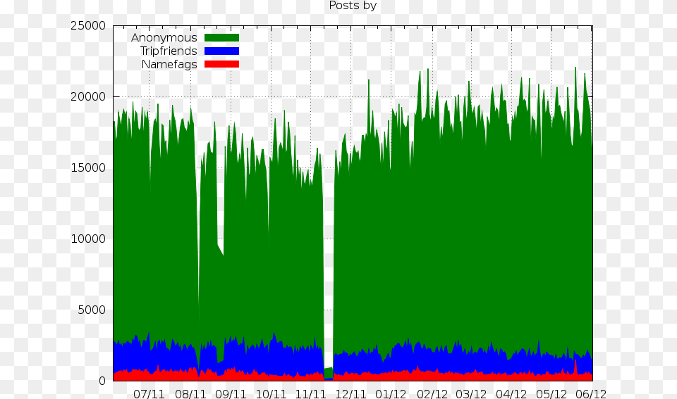 Userbase G Plot, Green, Grass, Plant, Light Free Transparent Png