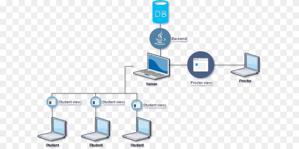 Userperspective Diagram, Computer, Electronics, Laptop, Pc Free Png