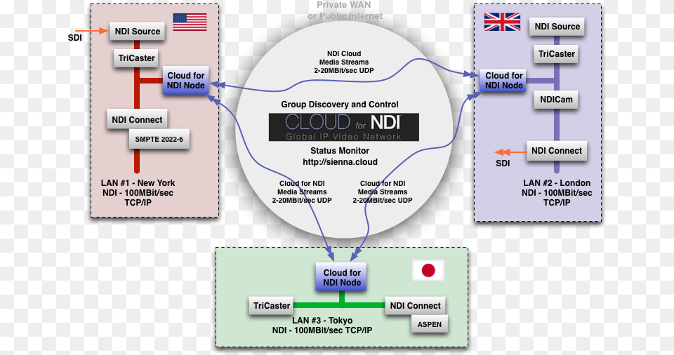 Userpostedimage Ndi Cloud, Disk, Diagram Free Transparent Png