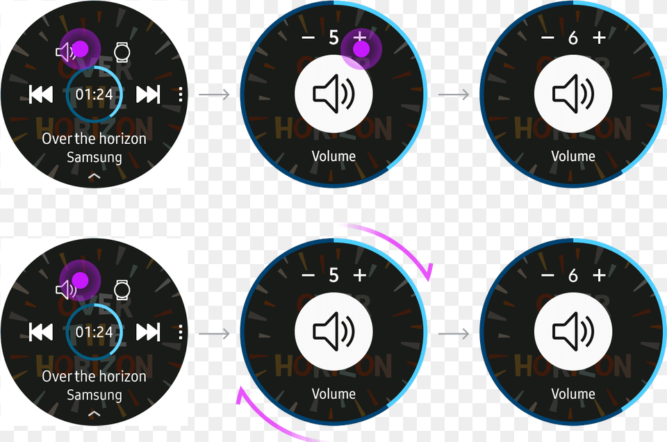 Users Can Adjust The Volume By Rotating The Bezel Or Ska, Gauge, Tachometer Free Transparent Png