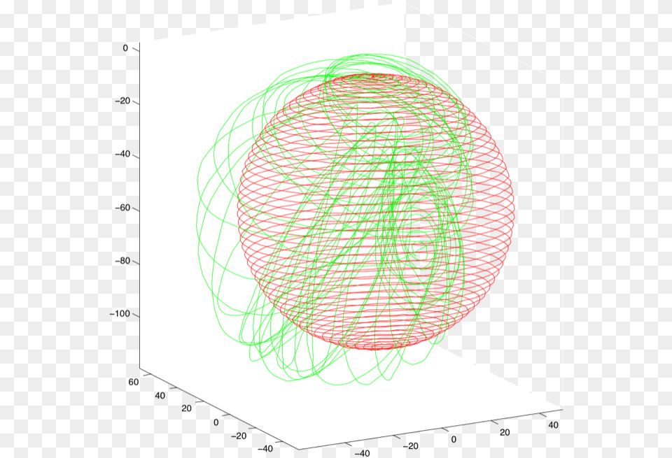 Users Dellaert Git Github Doc Images Sphere2500 Result Circle, Sphere, Spiral, Art, Coil Free Png