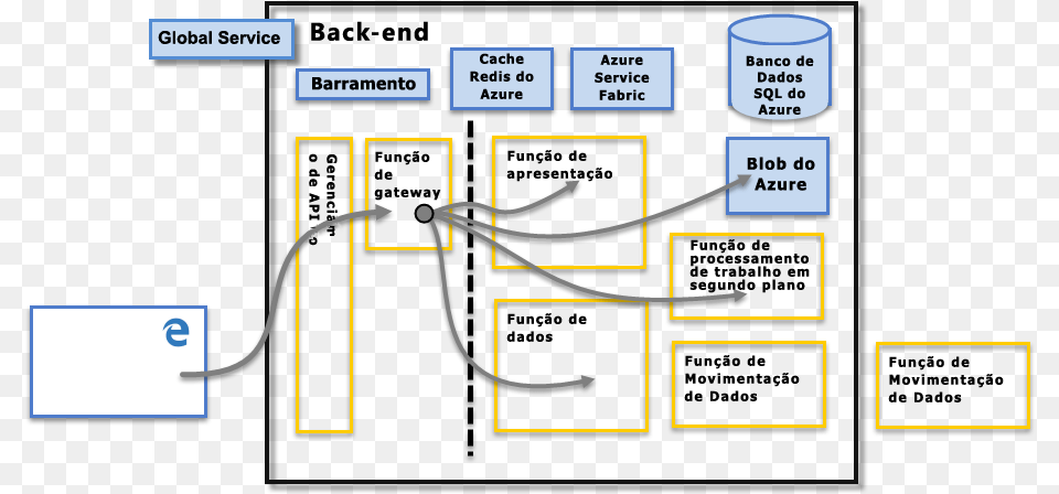 Users Do Not Interact Directly With Any Roles Other Power Bi Architecture, Gas Pump, Machine, Pump, Scoreboard Png Image