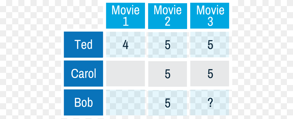 Users Item Rating Matrix Collaborative Filtering Movie Recommender, Text, Number, Symbol, Electronics Free Transparent Png