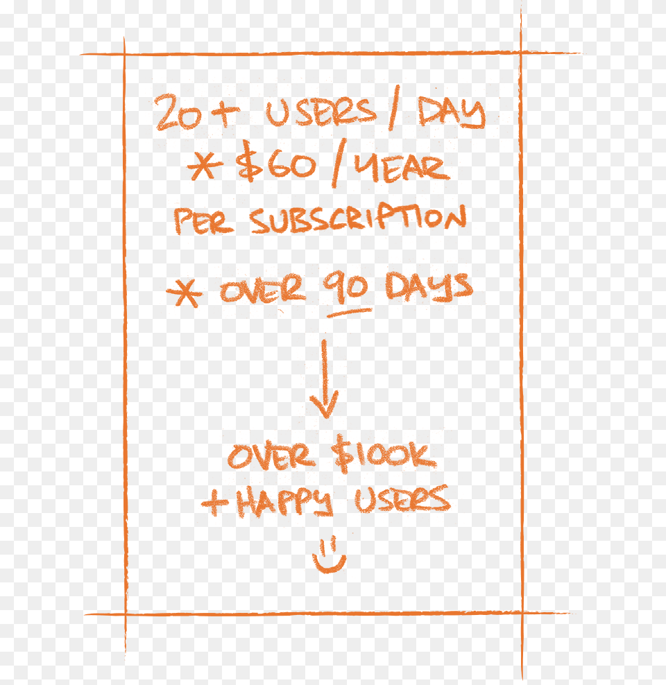 Users Per Day Times 60 Per Year Per Subscription Calligraphy, Text, Handwriting Png