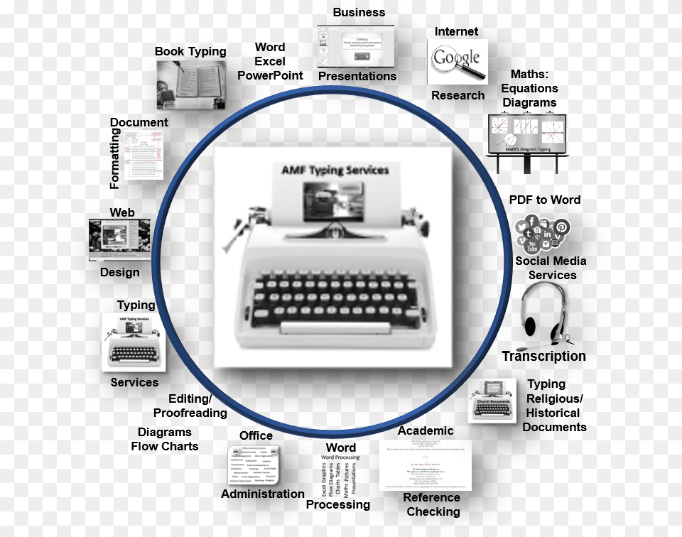 Users Typewriter, Hardware, Computer Hardware, Electronics, Pump Png