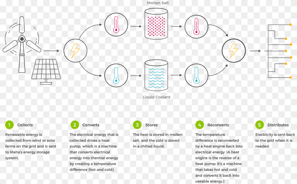 Uses Of Molten Salt Battery, Light, Traffic Light Png