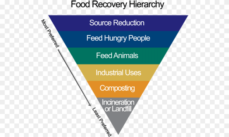 Uses Of Pollution Prevention, Triangle Free Png Download