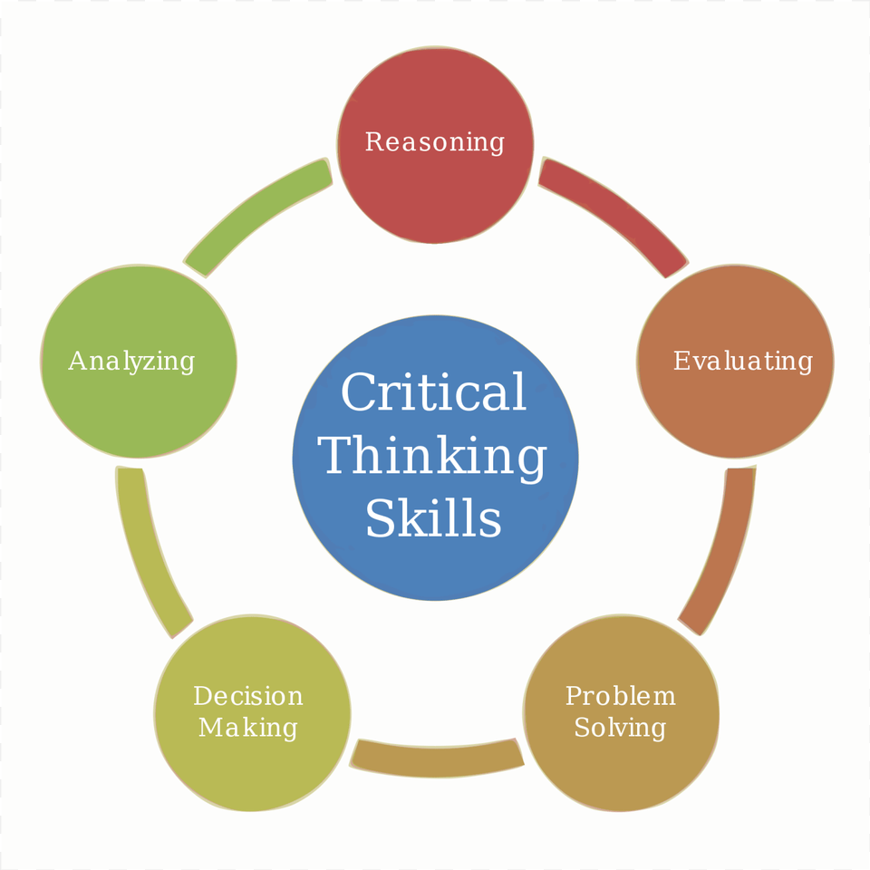 Using Critical Thinking In The Information Age Critical Thinking, Diagram, Dynamite, Weapon Free Png