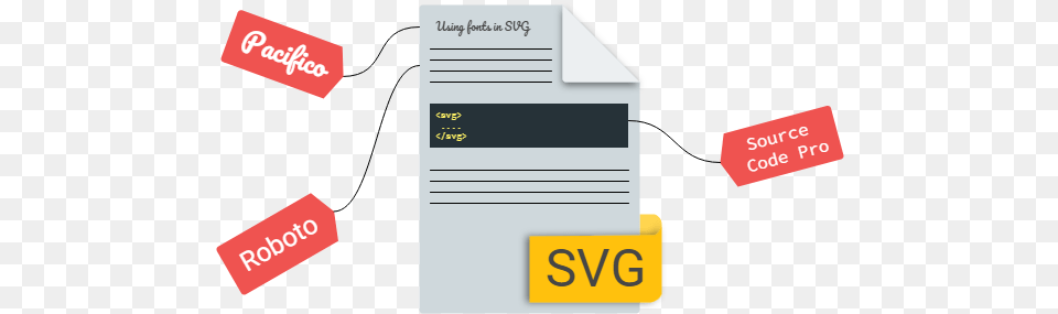 Using Fonts In Svg Vertical, Mailbox, Text, Computer Hardware, Electronics Free Transparent Png