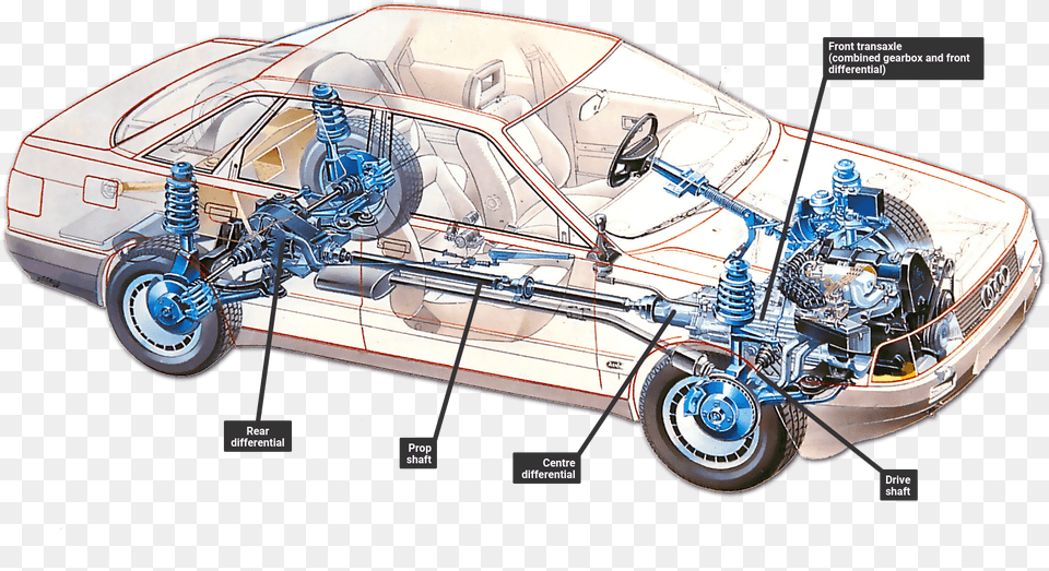 Using Four Wheel Drive How A Car Works Four Wheel Drive Parts, Machine, Transportation, Vehicle, Spoke Png