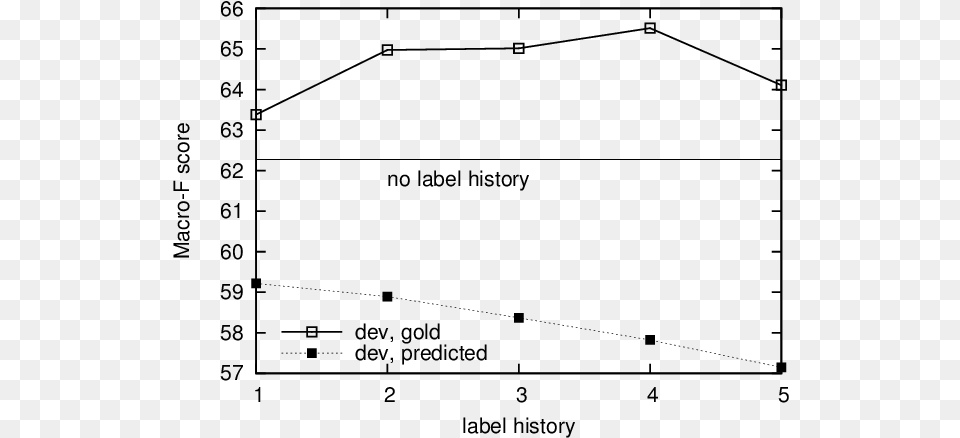 Using Label History Features Diagram, Gray Free Png Download
