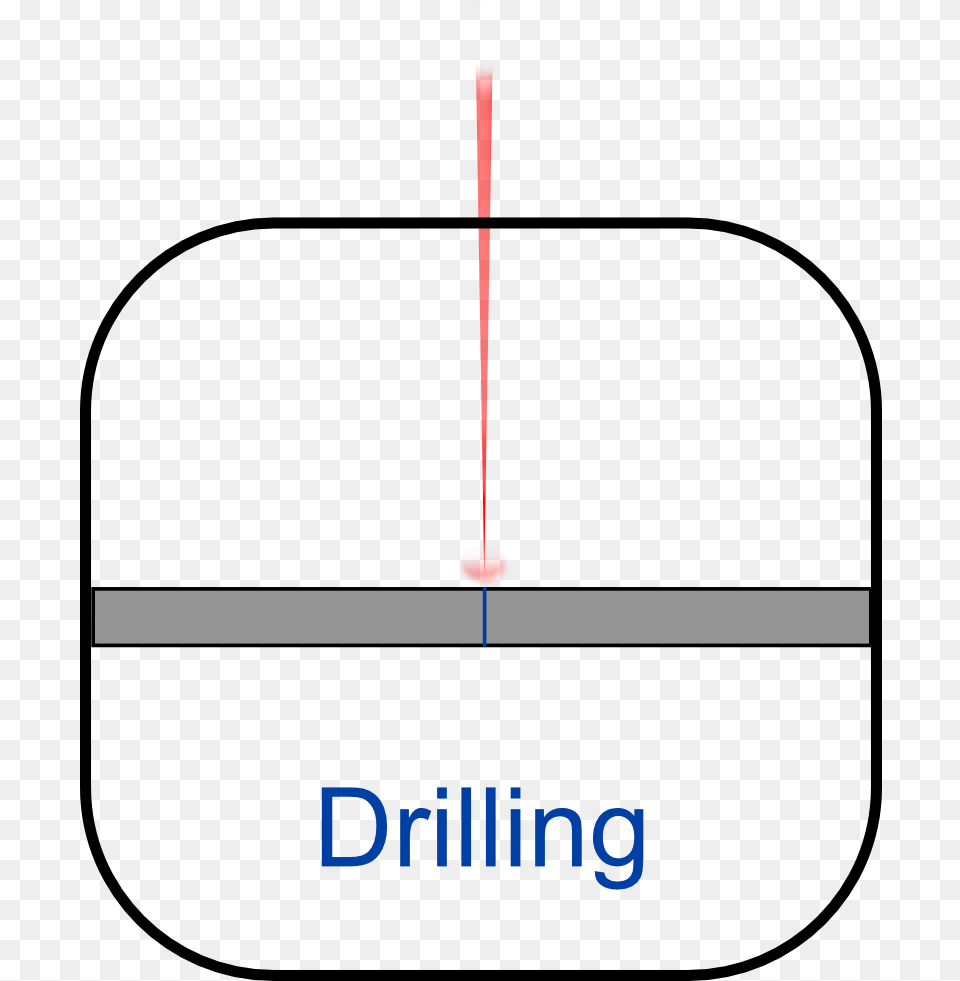 Using Modern Fibre Laser Technologies The Yavin Packs Drilling, Chart, Plot Free Transparent Png