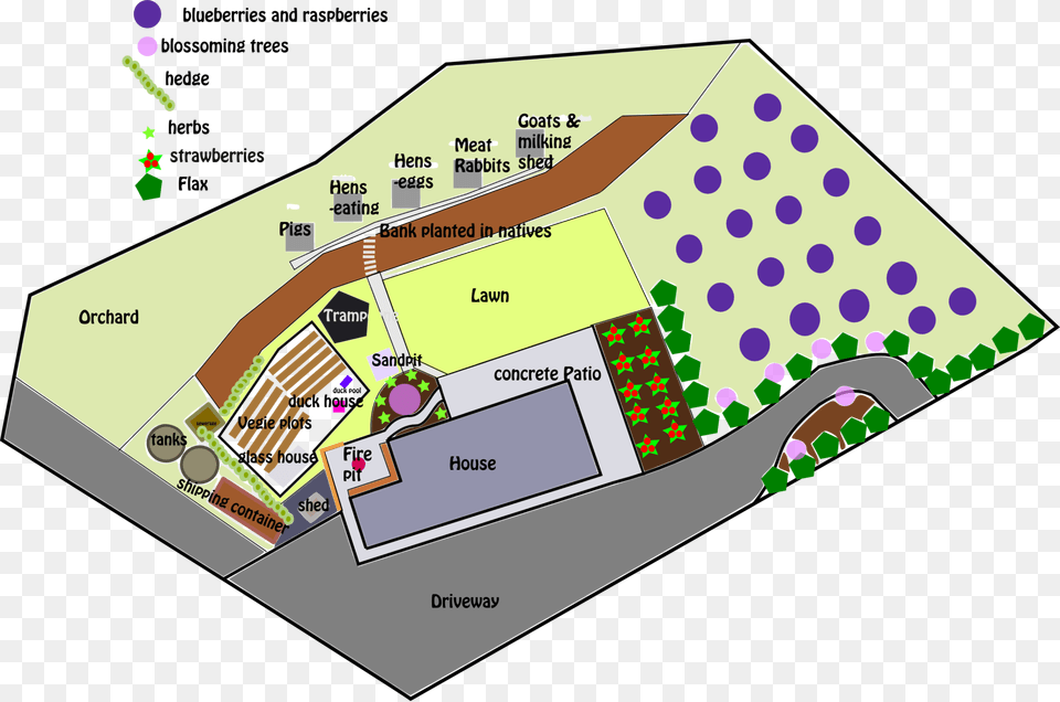 Using Permaculture Zones To Plan A Homestead Permaculture, Chart, Diagram, Plot Free Png Download