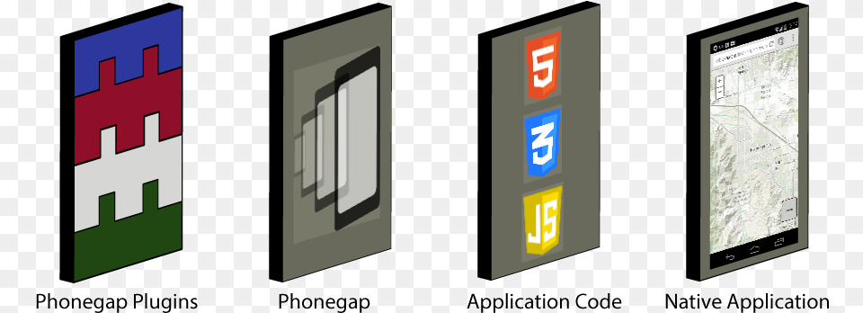 Using Phonegap Vertical, Electronics Png Image