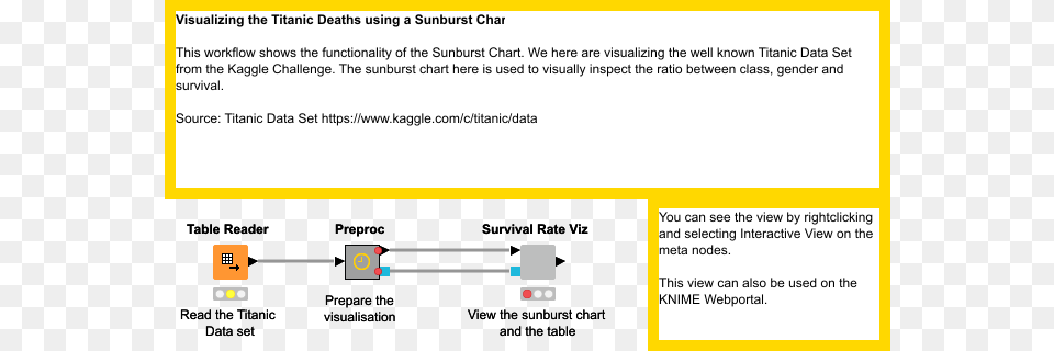 Using The Sunburst Chart For Titanic Knime, Page, Text, File, Computer Hardware Png Image