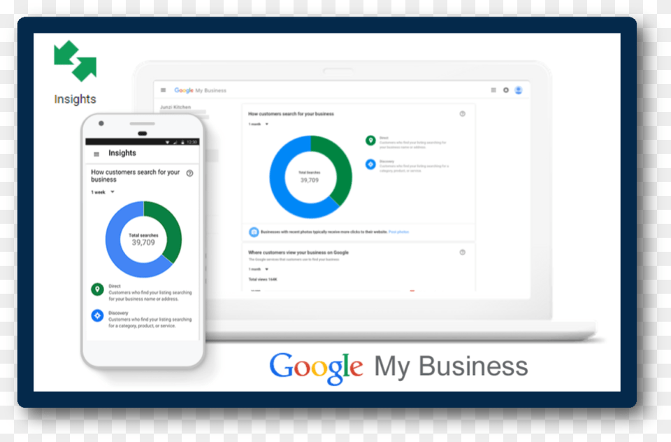 Using Understanding Google My Business Insights, Page, Text, File, Electronics Png Image