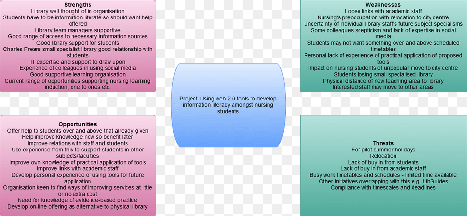 Using Web Swot Analysis 3d Printer, Text, Paper, Page, Advertisement Free Transparent Png