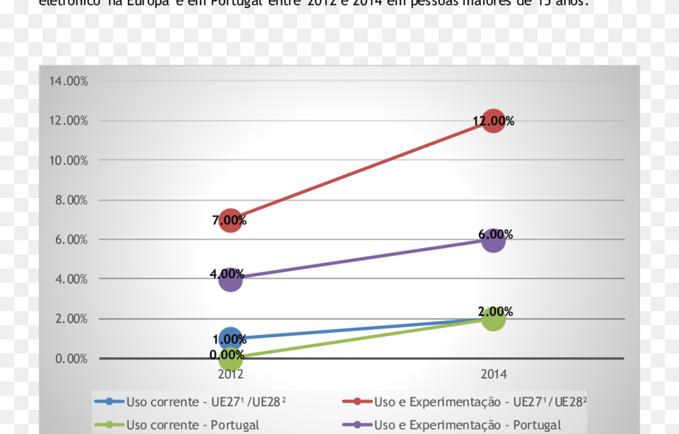 Uso De Cigarro Eletrnico Em Maiores De 15 Anos Na Diagram, Bow, Weapon Png Image