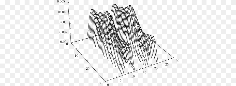 Usrbinenv Python From Pyx Import G Graph 3d Plot Grid Python, Chart Png