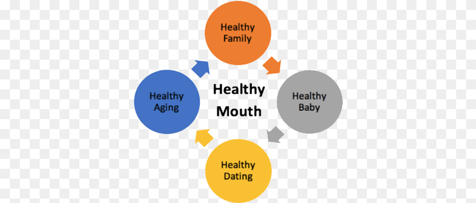 Utah Oral Health Program Vertical, Disk Png