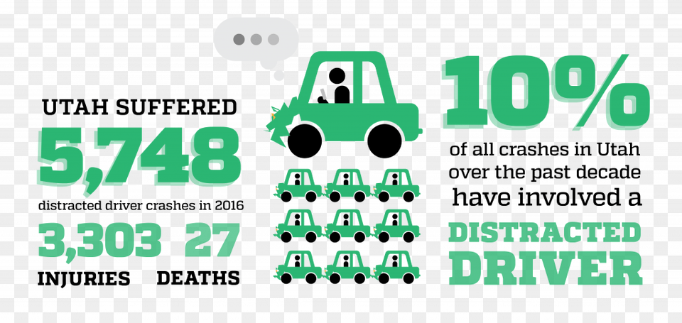 Utah Saw 5748 Distracted Driver Crashes In 2016 According Schaeffler, Green, Face, Head, Person Free Png
