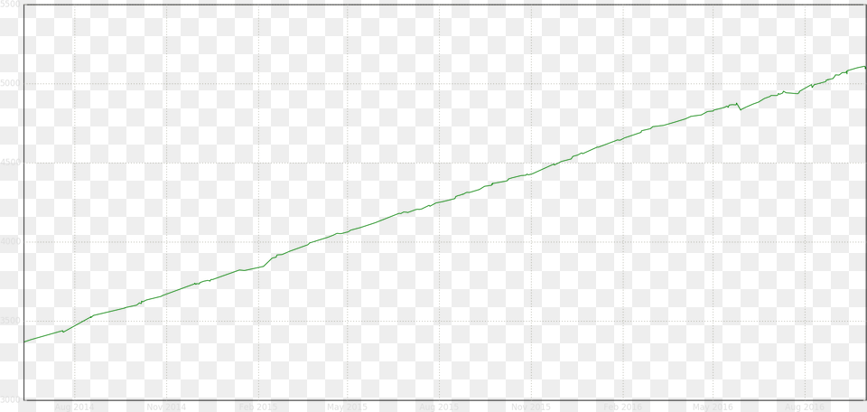 Utaigaaisakasb Asked If I Could Plot Where Pprank Slope, Architecture, Building Free Transparent Png