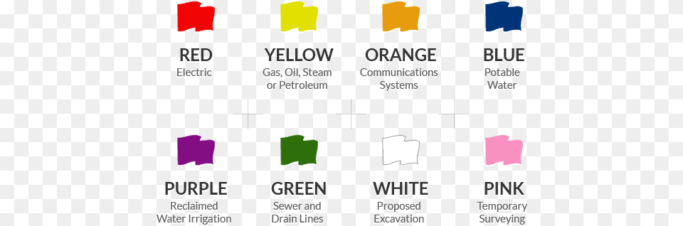Utility Color Code Miss Dig System Inc Flag Color Meanings, Text Free Png Download