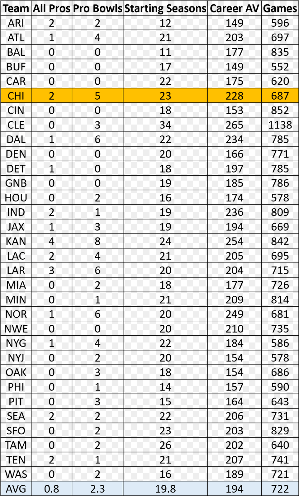 Utkal University Pg Entrance Result, Chart, Plot Free Transparent Png