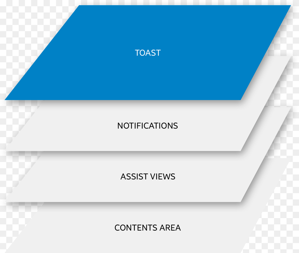 Ux 04 Toast 1 User Experience, Text Free Transparent Png