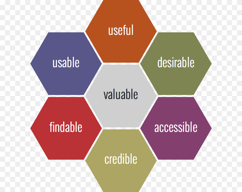 Ux Honeycomb Pictures Software Development Free Png Download