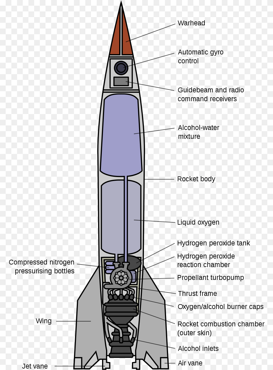 V 2 Rocket Diagram, Ammunition, Missile, Weapon, Launch Free Png Download