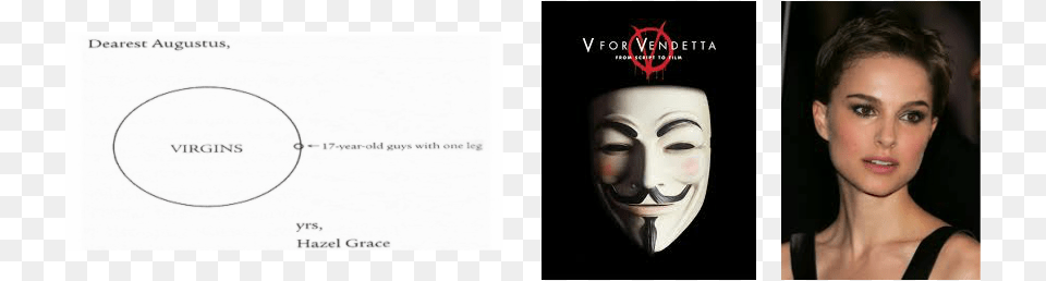 V For Vendetta And Natalie Portman V For Vendetta Mask, Face, Person, Head, Adult Png