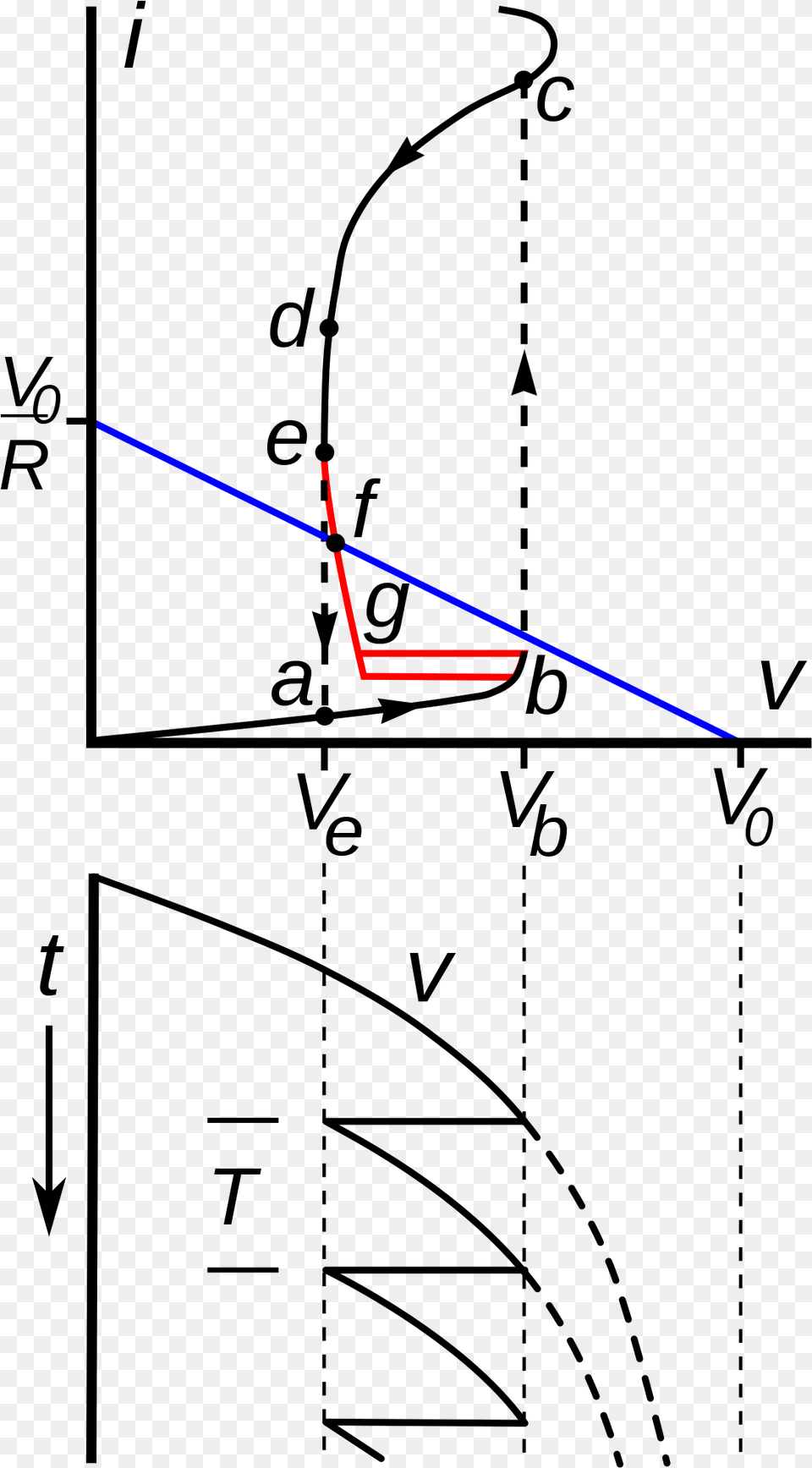 V I Curve Neon Lamp, Light Png Image