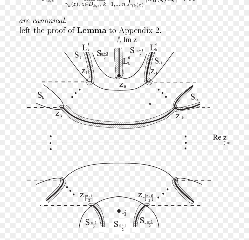 V K Vicinity Of A Domain Where K Cannot Be Continued Diagram, Cad Diagram, Chart, Gas Pump, Machine Png Image